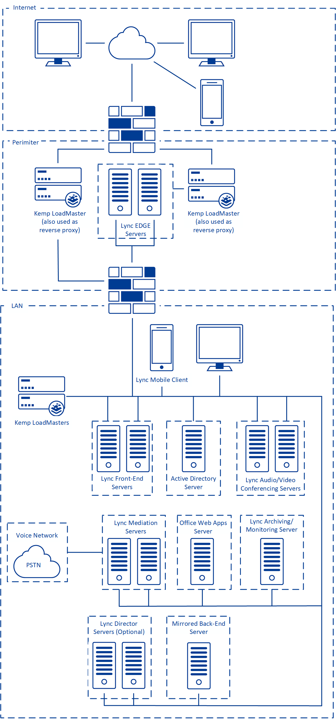 New Brand Microsoft Lync 2013_V2.png